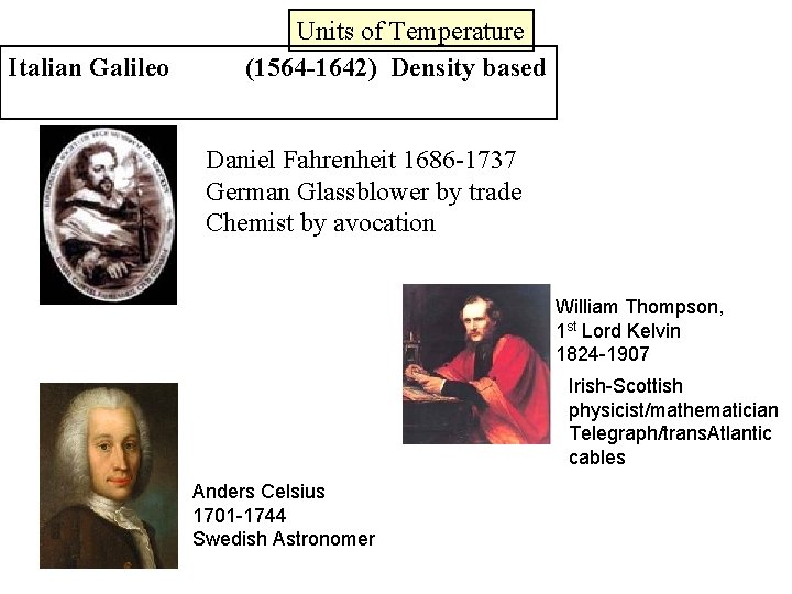 Italian Galileo Units of Temperature (1564 -1642) Density based Daniel Fahrenheit 1686 -1737 German