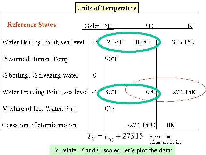 Units of Temperature Reference States Galen o. F Water Boiling Point, sea level +4