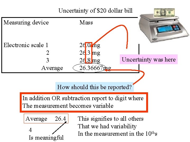 Uncertainty of $20 dollar bill Measuring device Mass Electronic scale 1 2 3 Average