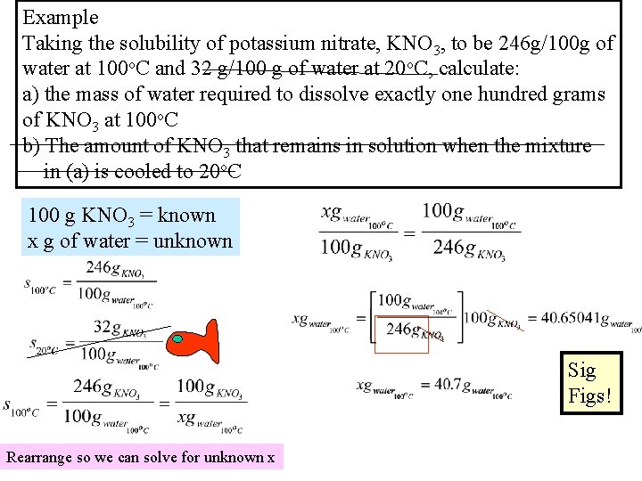 Example Taking the solubility of potassium nitrate, KNO 3, to be 246 g/100 g