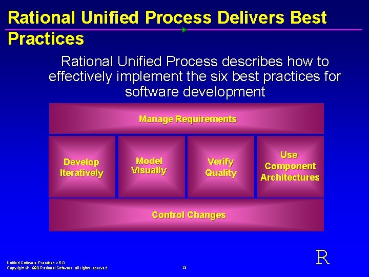 Rational Unified Process Delivers Best Practices Rational Unified Process describes how to effectively implement
