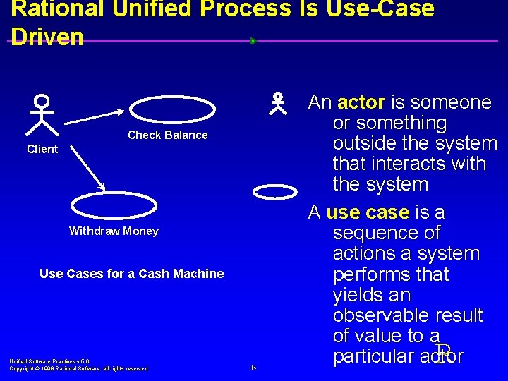 Rational Unified Process Is Use-Case Driven Check Balance Client Withdraw Money Use Cases for