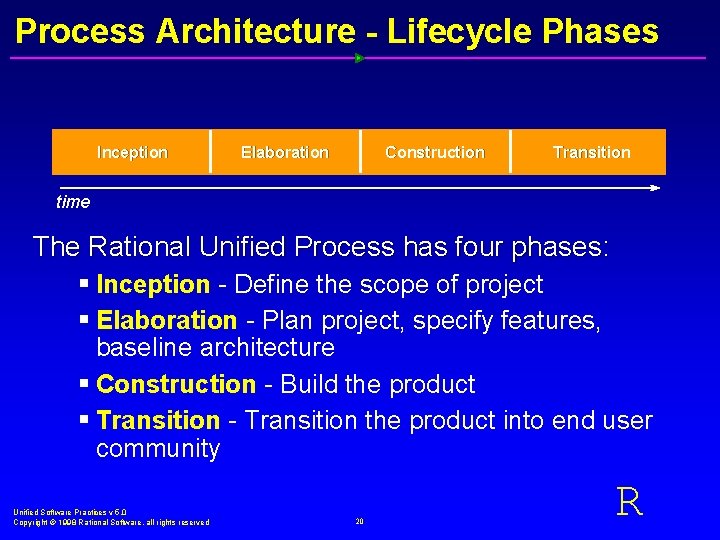 Process Architecture - Lifecycle Phases Inception Elaboration Construction Transition time The Rational Unified Process
