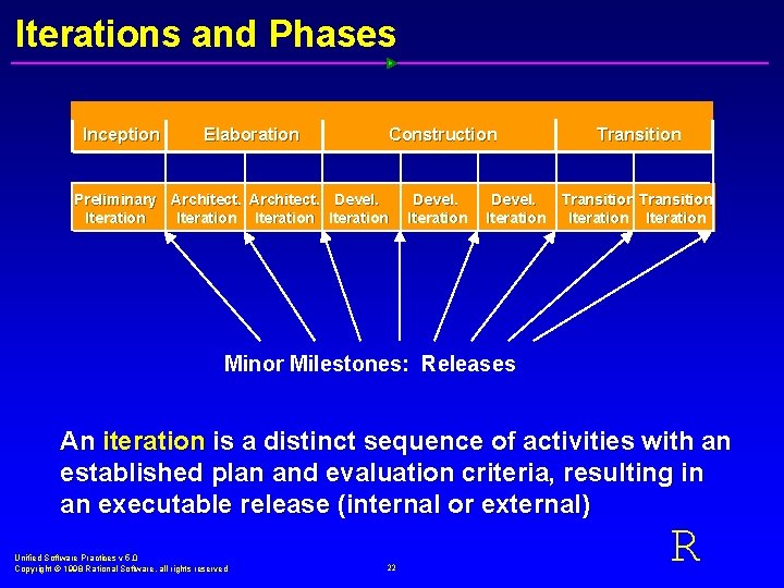Iterations and Phases Inception Elaboration Construction Preliminary Architect. Devel. Iteration Devel. Iteration Transition Devel.