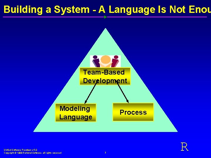 Building a System - A Language Is Not Enou Team-Based Development Modeling Language Unified
