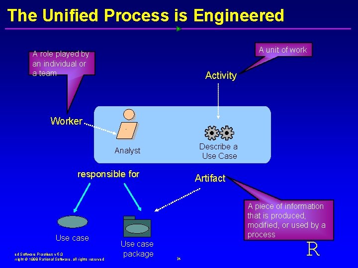 The Unified Process is Engineered A unit of work A role played by an