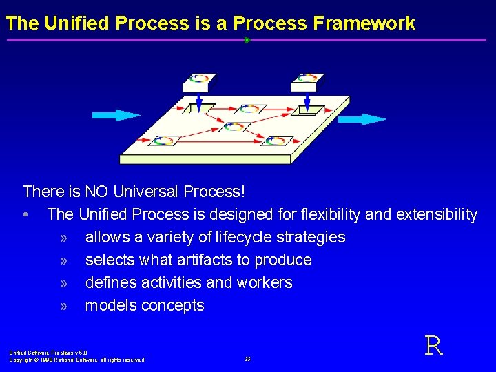 The Unified Process is a Process Framework There is NO Universal Process! • The