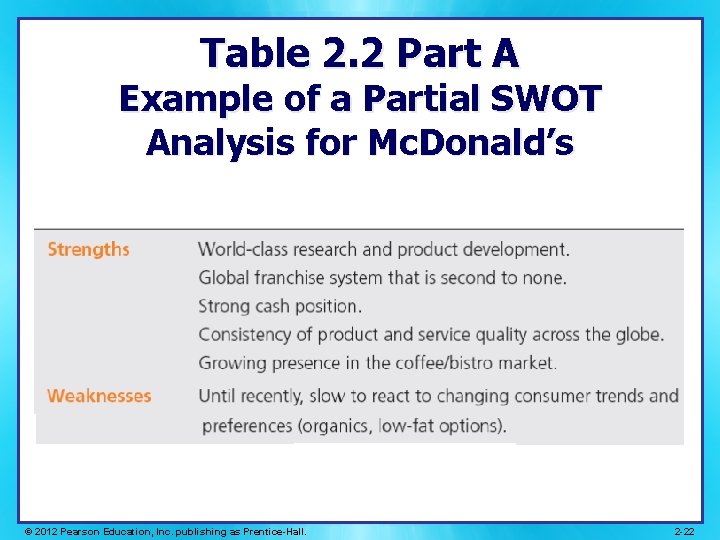 Table 2. 2 Part A Example of a Partial SWOT Analysis for Mc. Donald’s