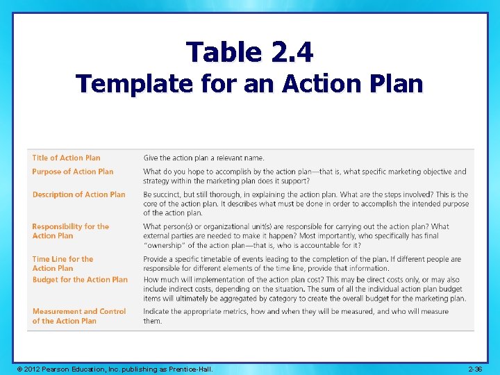 Table 2. 4 Template for an Action Plan © 2012 Pearson Education, Inc. publishing