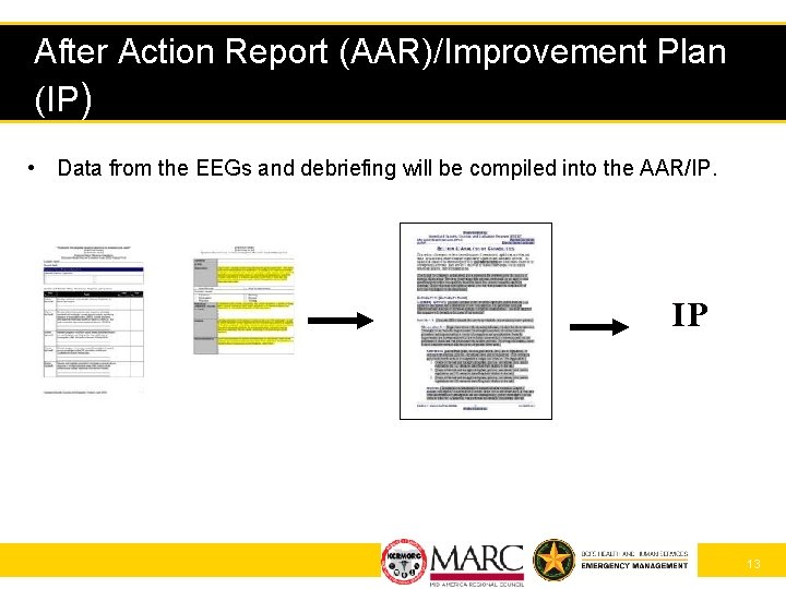 After Action Report (AAR)/Improvement Plan (IP) • Data from the EEGs and debriefing will