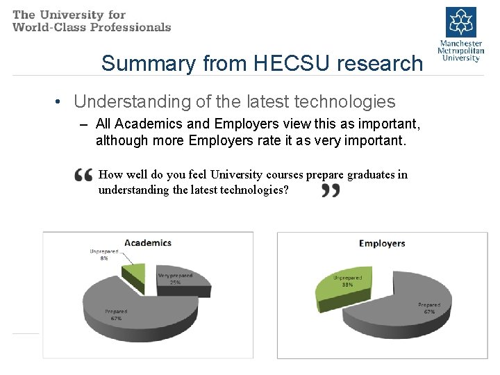 Summary from HECSU research • Understanding of the latest technologies – All Academics and