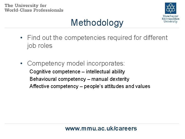 Methodology • Find out the competencies required for different job roles • Competency model