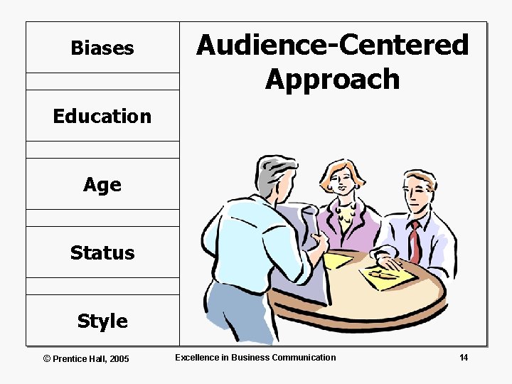 Biases Audience-Centered Approach Education Age Status Style © Prentice Hall, 2005 Excellence in Business