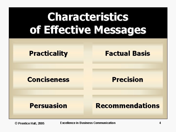 Characteristics of Effective Messages Practicality Factual Basis Conciseness Precision Persuasion Recommendations © Prentice Hall,