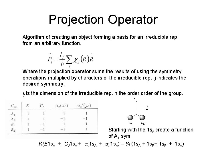 Projection Operator Algorithm of creating an object forming a basis for an irreducible rep