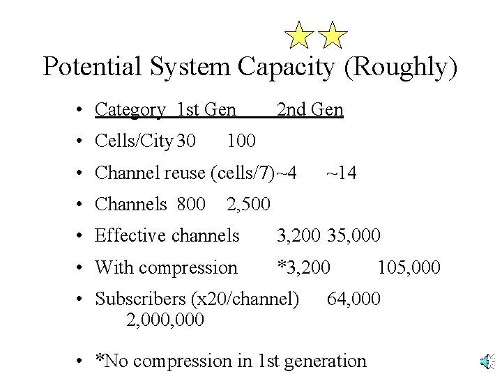 Potential System Capacity (Roughly) • Category 1 st Gen • Cells/City 30 2 nd