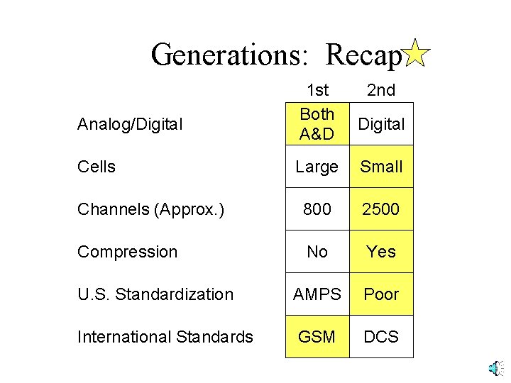 Generations: Recap Analog/Digital Cells 1 st Both A&D 2 nd Digital Large Small Channels