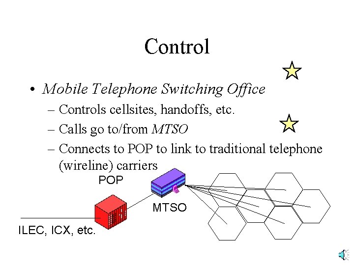 Control • Mobile Telephone Switching Office – Controls cellsites, handoffs, etc. – Calls go