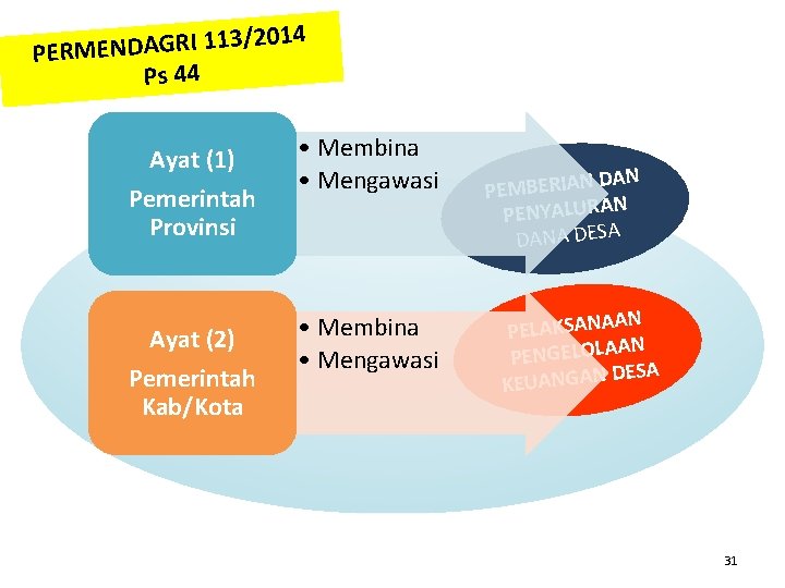 14 3/20 1 1 I R G A D N E M R PE