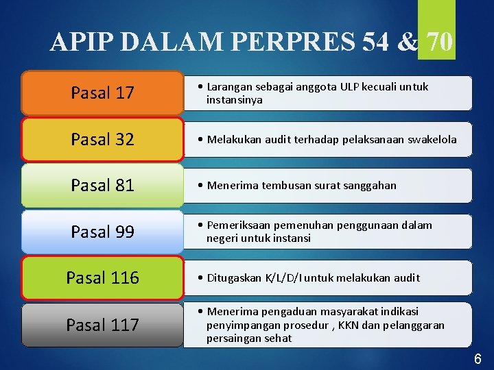 APIP DALAM PERPRES 54 & 70 Pasal 17 • Larangan sebagai anggota ULP kecuali