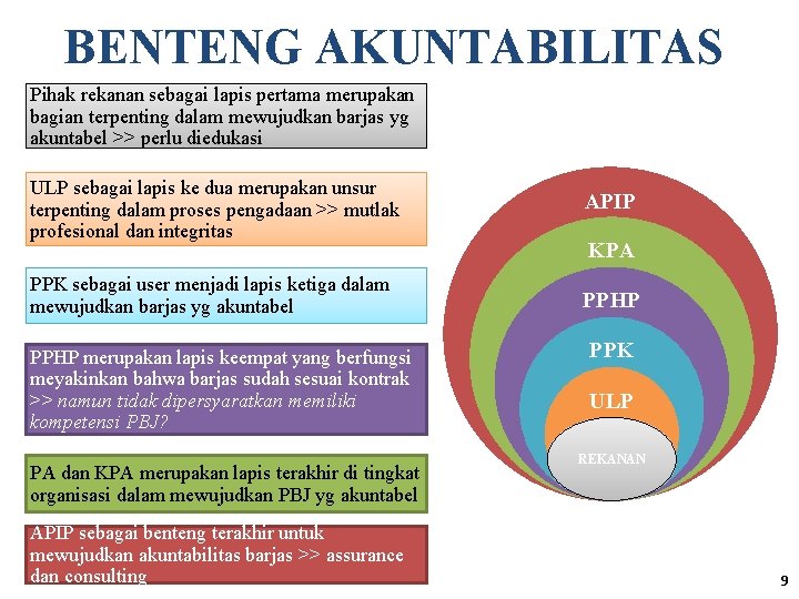 BENTENG AKUNTABILITAS Pihak rekanan sebagai lapis pertama merupakan bagian terpenting dalam mewujudkan barjas yg