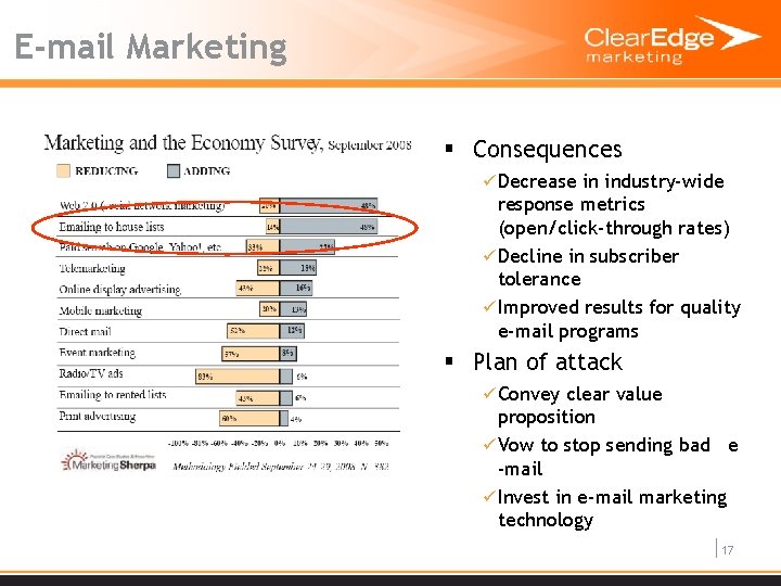 E-mail Marketing § Consequences ü Decrease in industry-wide response metrics (open/click-through rates) ü Decline