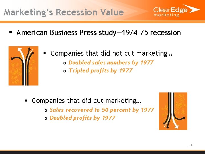 Marketing’s Recession Value § American Business Press study— 1974 -75 recession § Companies that