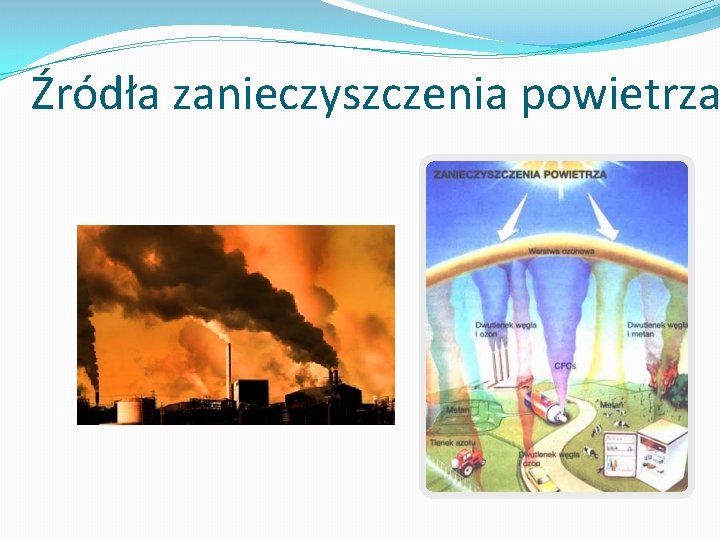 Źródła zanieczyszczenia powietrza 