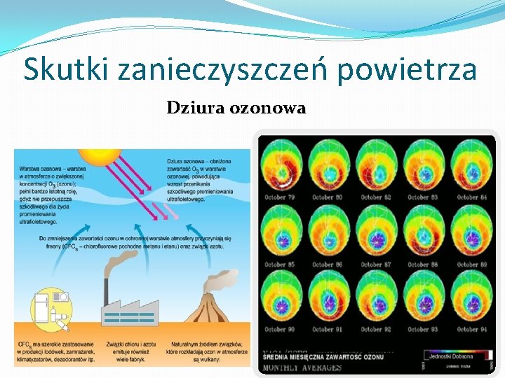 Skutki zanieczyszczeń powietrza Dziura ozonowa 