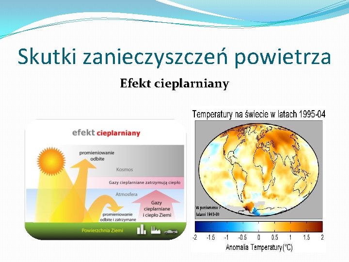 Skutki zanieczyszczeń powietrza Efekt cieplarniany 