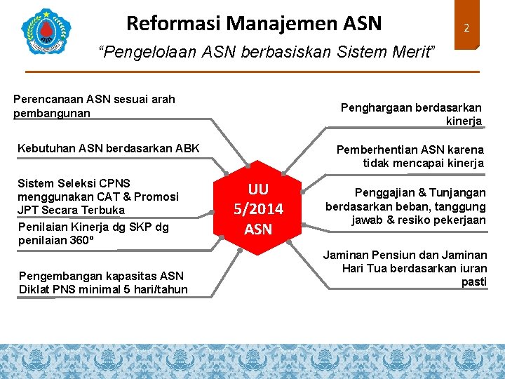 Reformasi Manajemen ASN 2 “Pengelolaan ASN berbasiskan Sistem Merit” Perencanaan ASN sesuai arah pembangunan