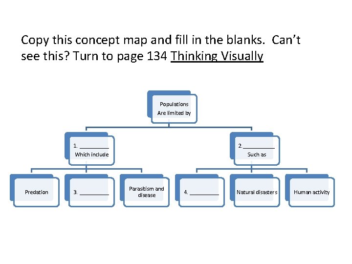 Copy this concept map and fill in the blanks. Can’t see this? Turn to