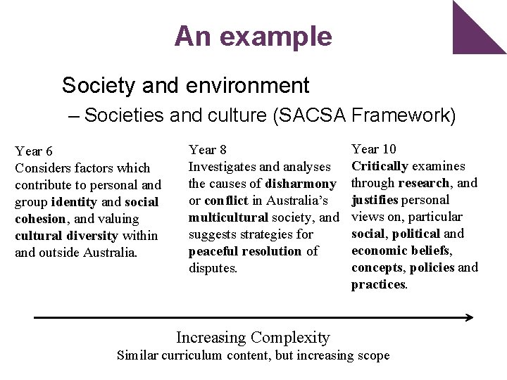 An example Society and environment – Societies and culture (SACSA Framework) Year 6 Considers