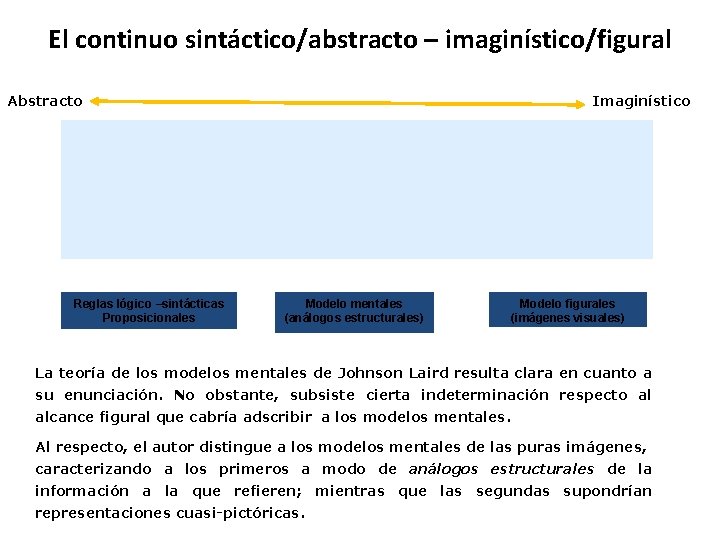 El continuo sintáctico/abstracto – imaginístico/figural Abstracto Reglas lógico –sintácticas Proposicionales Imaginístico Modelo mentales (análogos