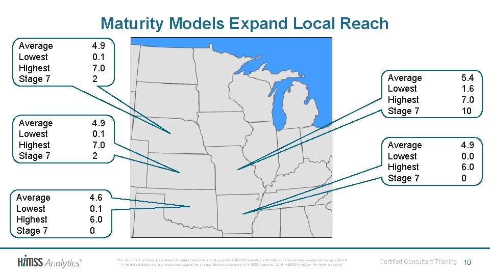 Maturity Models Expand Local Reach Average Lowest Highest Stage 7 4. 9 0. 1