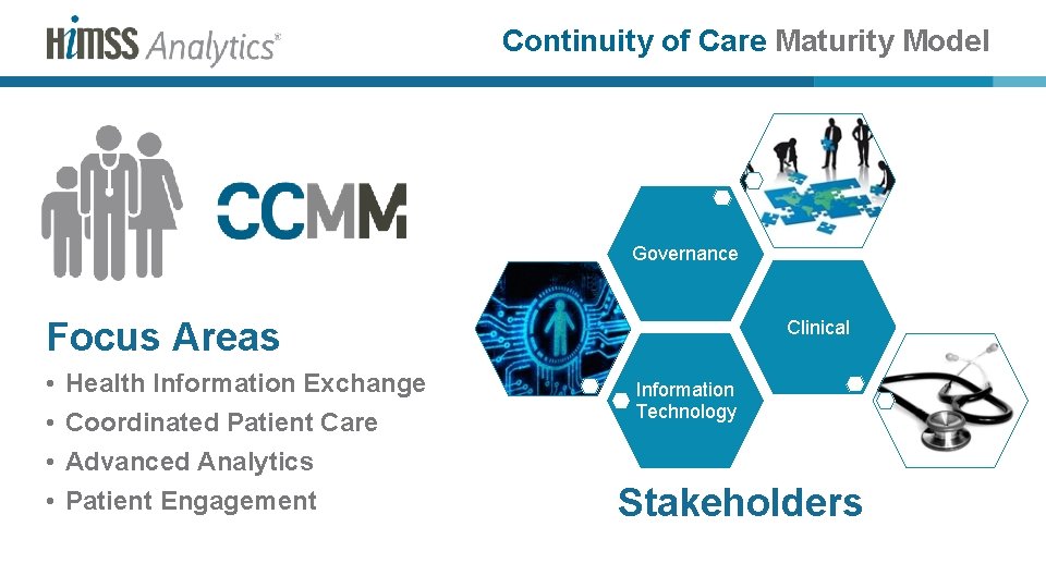 Continuity of Care Maturity Model Governance Focus Areas • • Health Information Exchange Coordinated