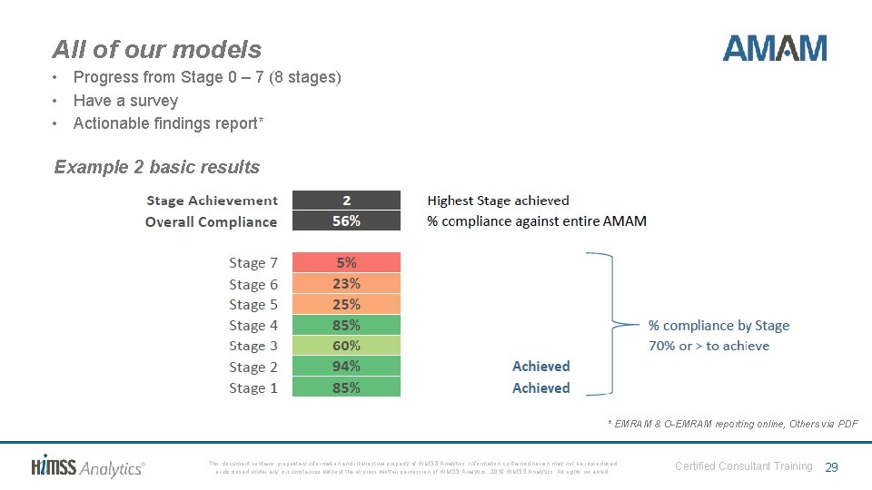 All of our models • Progress from Stage 0 – 7 (8 stages) •