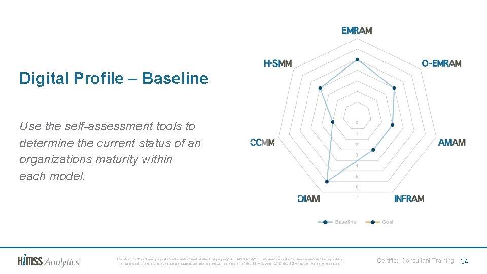 Digital Profile – Baseline Use the self-assessment tools to determine the current status of