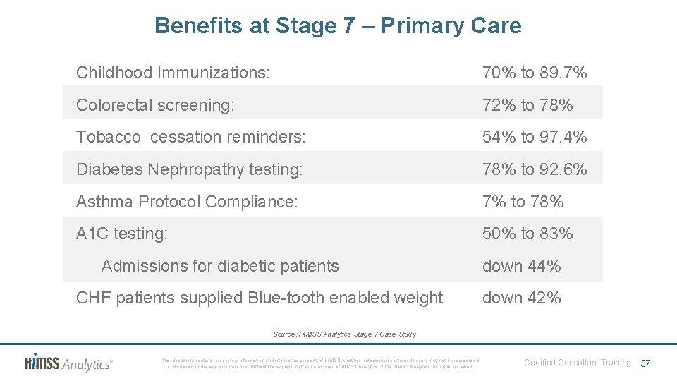 Benefits at Stage 7 – Primary Care Childhood Immunizations: 70% to 89. 7% Colorectal