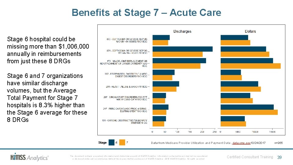 Benefits at Stage 7 – Acute Care Stage 6 hospital could be missing more