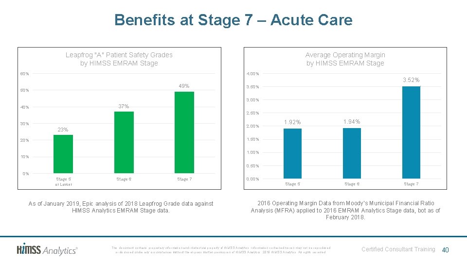 Benefits at Stage 7 – Acute Care Leapfrog "A" Patient Safety Grades by HIMSS