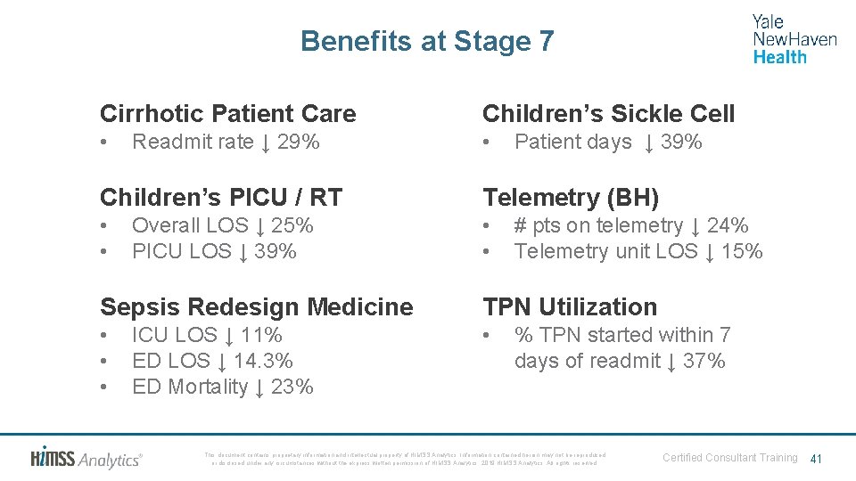 Benefits at Stage 7 Cirrhotic Patient Care Children’s Sickle Cell • • Readmit rate