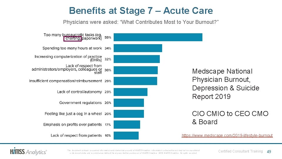 Benefits at Stage 7 – Acute Care Physicians were asked: “What Contributes Most to