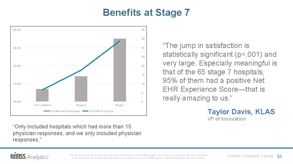 Benefits at Stage 7 100. 00 40 35 90. 00 30 25 80. 00