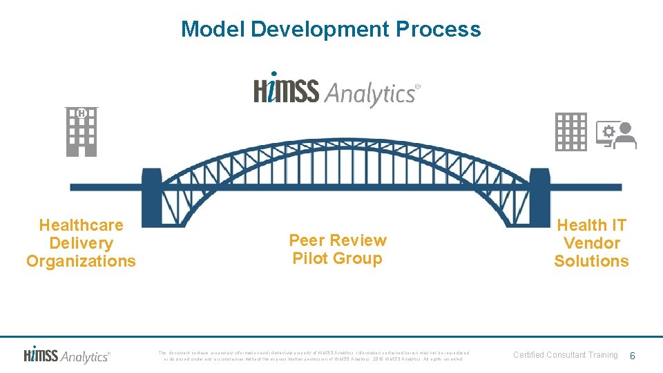 Model Development Process Healthcare Delivery Organizations Peer Review Pilot Group This document contains proprietary