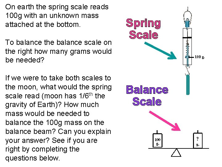 On earth the spring scale reads 100 g with an unknown mass attached at