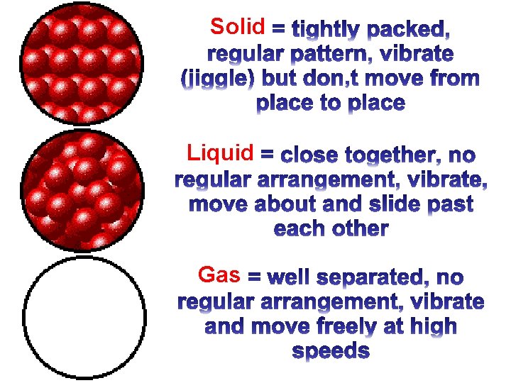 Solid Liquid Gas 