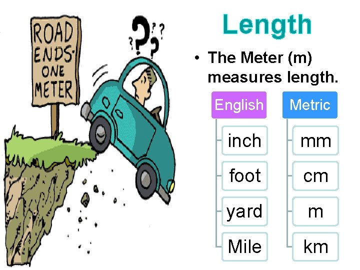 Length • The Meter (m) measures length. English Metric inch mm foot cm yard