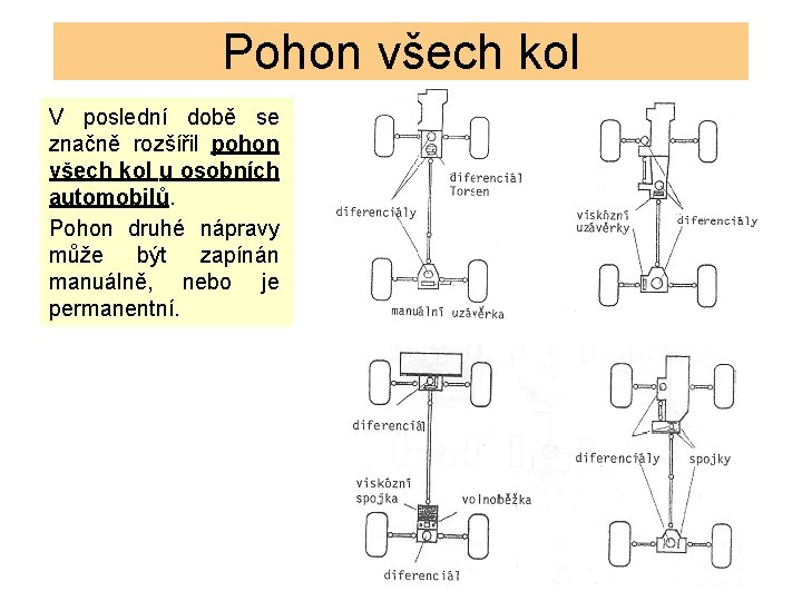 Pohon všech kol V poslední době se značně rozšířil pohon všech kol u osobních