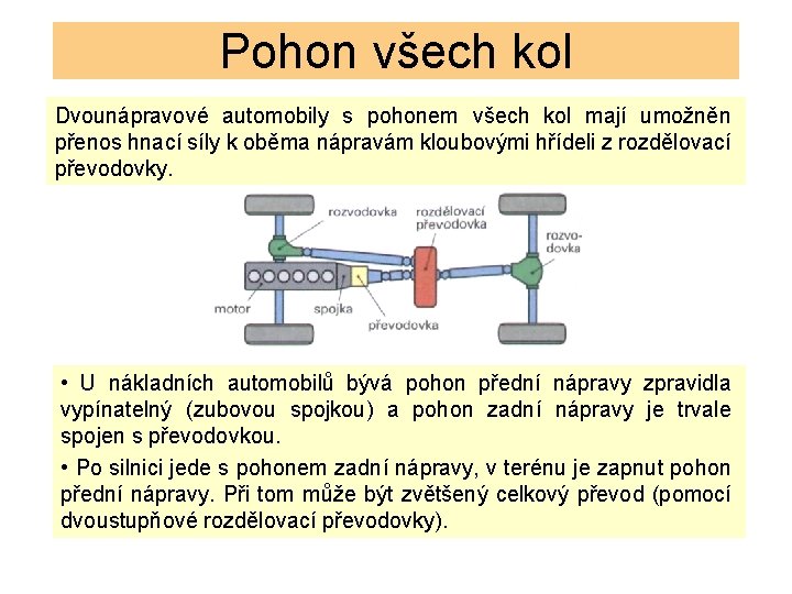 Pohon všech kol Dvounápravové automobily s pohonem všech kol mají umožněn přenos hnací síly